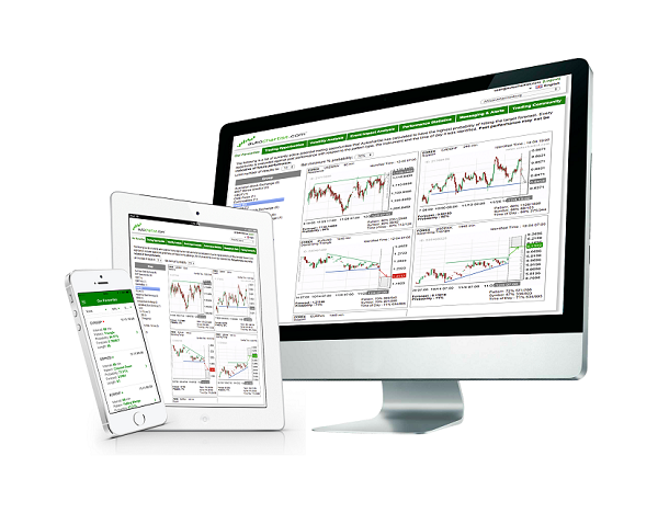 Autochartist on desktop, tablet and mobile
